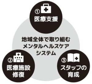 地域全体で取り組むメンタルヘルスケアシステム